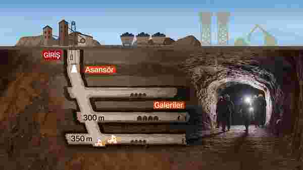 8 soruda Bartın Amasra'daki maden kazası - 1