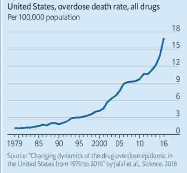 ABD uyuşturucu batağına saplandı: Aşırı dozdan ölenlerin sayısı Covid-19 kaynaklı ölümleri geçti!