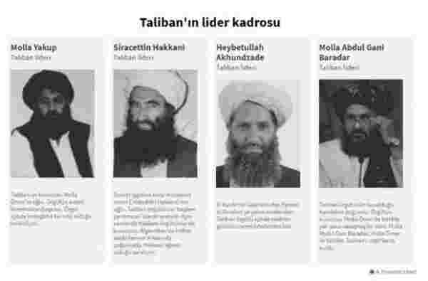 Afganistan'da kontrolü ele geçiren Taliban'ın hükümeti de şekillendi! Ahundzade Ruhani lider, Baradar Başbakan oldu