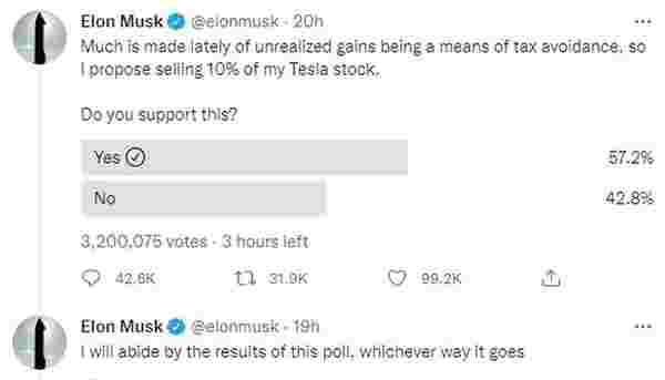 Elon Musk, Tesla'daki 21 milyar dolarlık hissesinin satışı için Twitter'da anket düzenledi