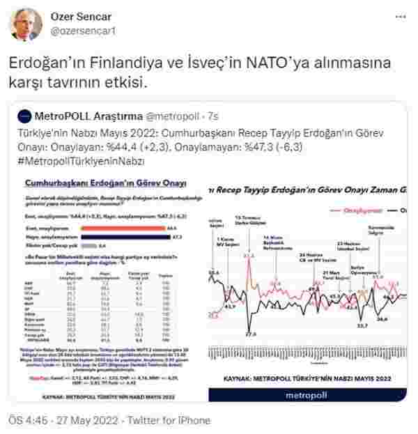 Son anketten dikkat çeken sonuç! Erdoğan'ın Finlandiya ve İsveç'in NATO'ya alınmasına karşı tavrının etkisi