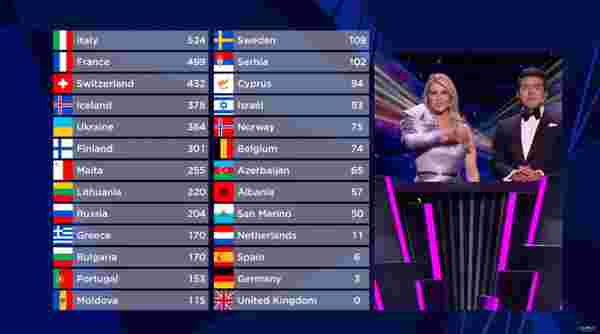 Eurovision un kazananı İtalya oldu #1