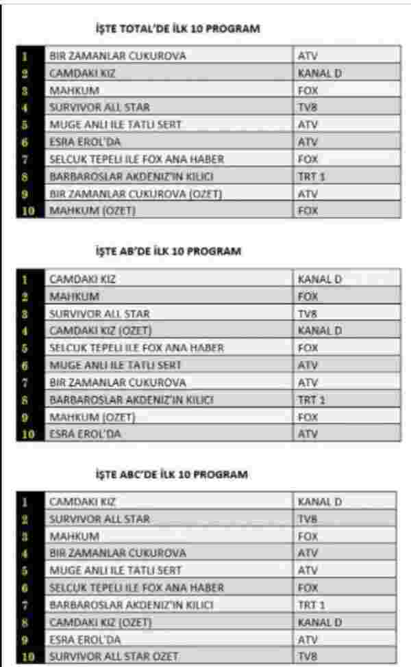 FOX Spikeri Selçuk Tepeli'nin canlı yayında bardak fırlatmasının ardından Şahan'ın reytingleri tavan yaptırdığı skeci gündem oldu