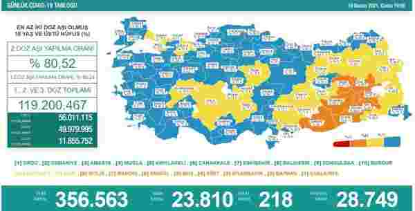 Son Dakika: Türkiye'de 19 Kasım günü koronavirüs nedeniyle 218 kişi vefat etti, 23 bin 810 yeni vaka tespit edildi