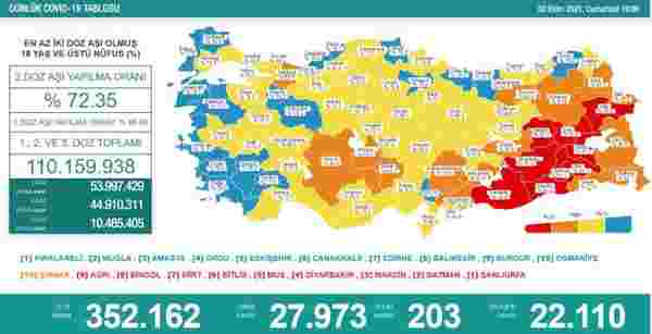 Son Dakika: Türkiye'de 2 Ekim günü koronavirüs nedeniyle 203 kişi vefat etti, 27 bin 973 yeni vaka tespit edildi