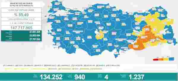 Türkiye'de 27 Mayıs günü koronavirüs nedeniyle 4 kişi vefat etti, 940 yeni vaka tespit edildi