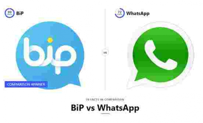 BiP WhatsApp'ı geride bıraktı