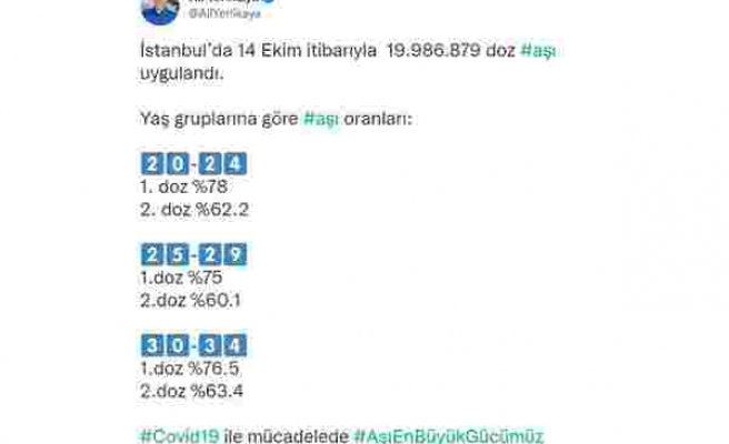 İstanbul Valisi Ali Yerlikaya:” 14 Ekim itibarıyla 19 milyon 986 bin 879 doz aşı uygulandı”