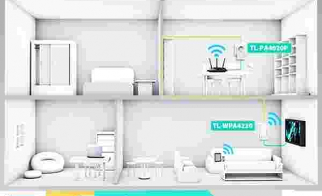 Katlı evlerde Wi-Fi nasıl sağlanır?
