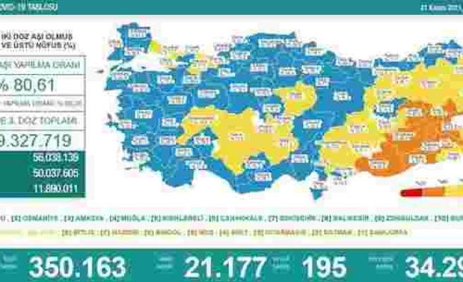 Koronavirüs Türkiye: 21 Bin 177 Yeni Vaka, 195 Ölüm...