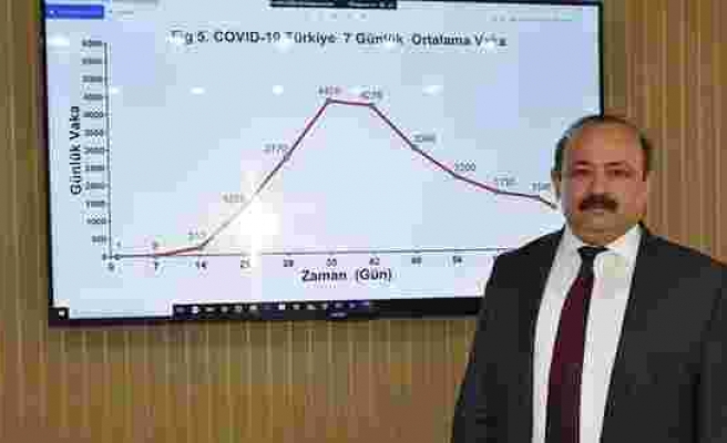Prof. Dr. İlhan Çetin: Türkiye’de 24 Nisan’da corona virüsünün seyri değişti
