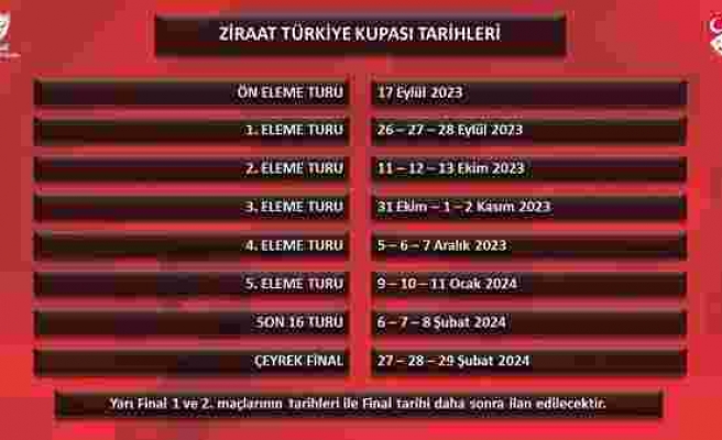 Türkiye Kupası’nda maç tarihleri açıklandı